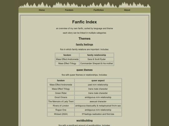 page/fanfiction screenshot