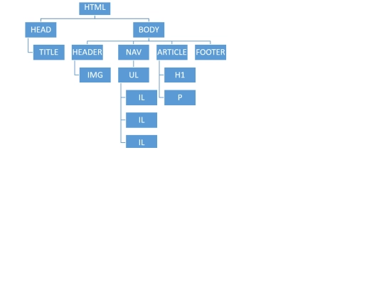 ARBOL/estructura_arbol screenshot
