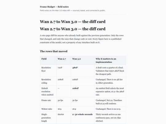 wan-3-0-generation-diff screenshot