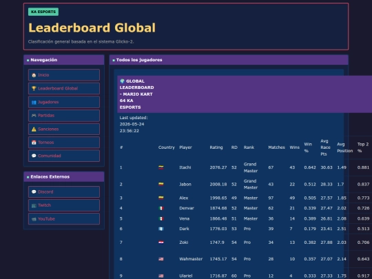 pages/leaderboard screenshot