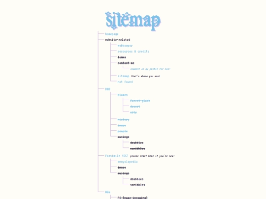 sitemap screenshot