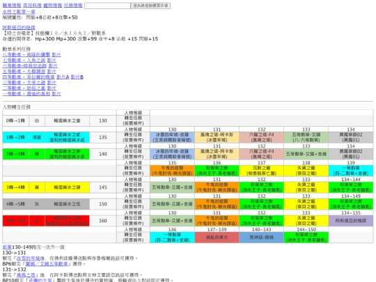 CrossGate/Qindex screenshot