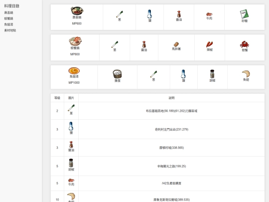 CrossGate/page2 screenshot