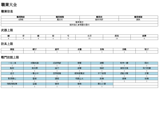 CrossGate/v2/data/Profession screenshot