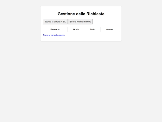 richieste screenshot