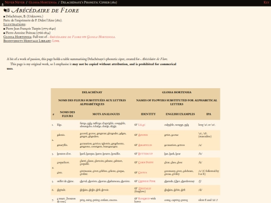 glossahortensia/verse/bd_abecedarie_1811_table screenshot