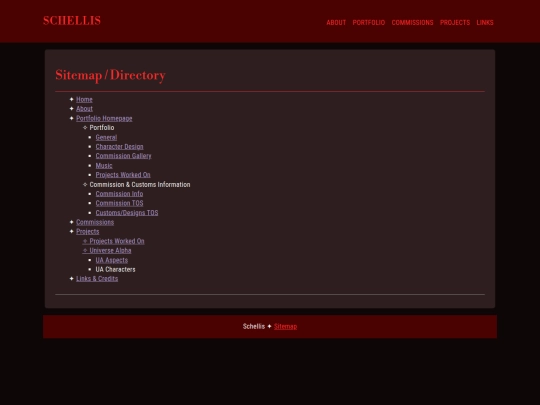 sitemap screenshot