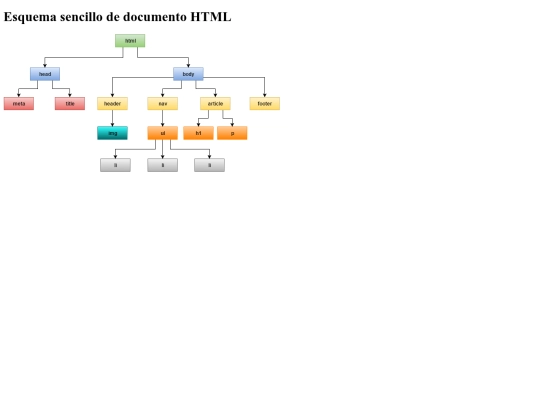 pages/arbol screenshot