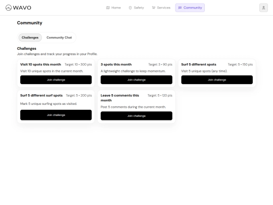 community screenshot
