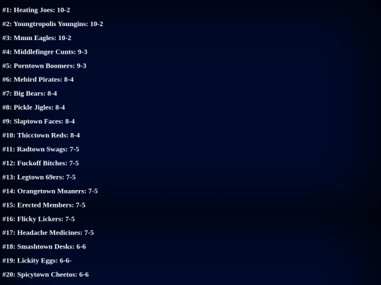 rankings screenshot