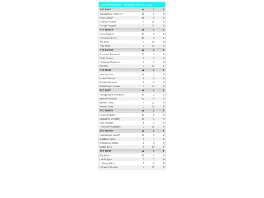 standings screenshot