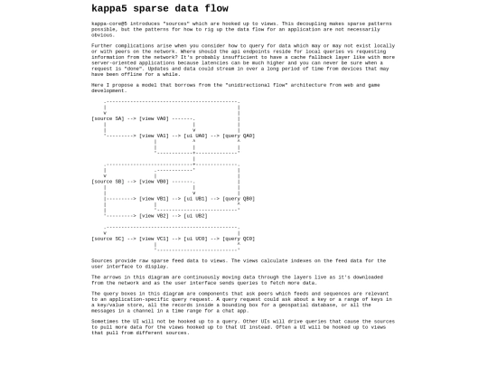 doc/kappa5-data-flow screenshot