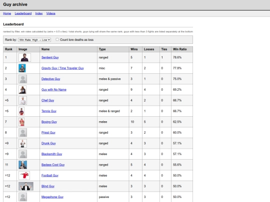 leaderboard screenshot