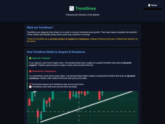 trendlines screenshot