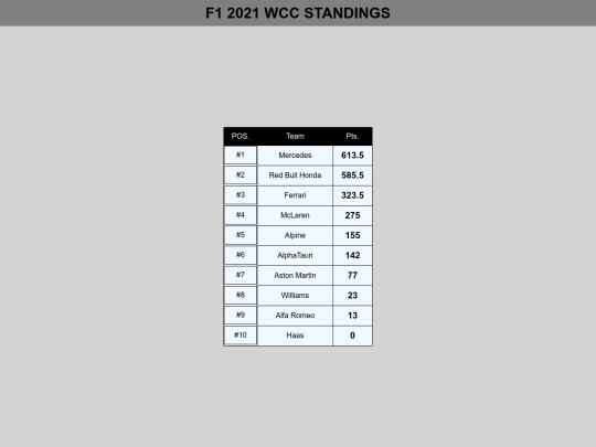 FP1/wcc21 screenshot