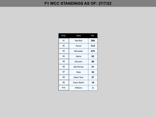 FP1/wcc22 screenshot