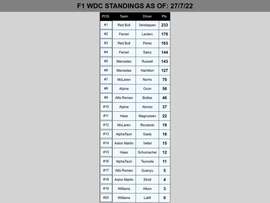 FP1/wdc22 screenshot