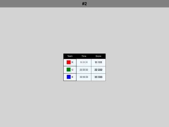 scoreboard/2 screenshot