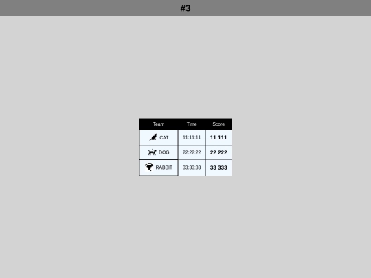 scoreboard/3 screenshot
