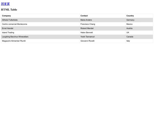 html_001 screenshot