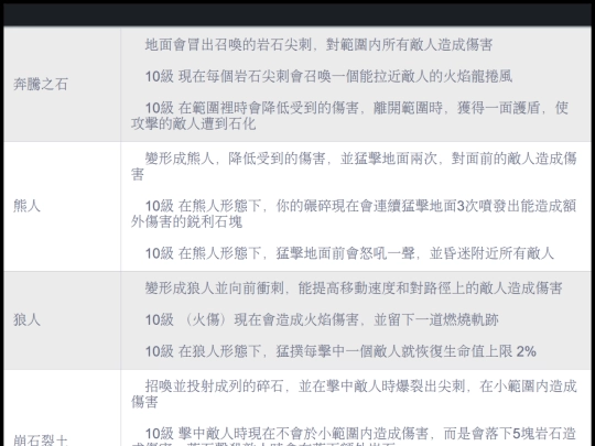 Bane_of_the_Survivors/德魯伊  screenshot