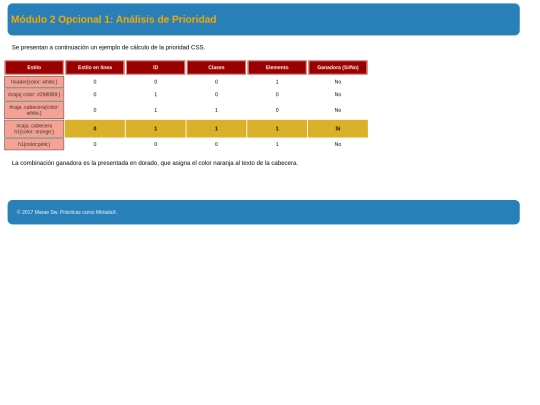 M02Op1_EvaluacionPrioridad screenshot