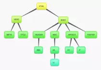 Ejercicio P2P Opcional 2/IMG/Arbol.png