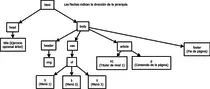practica2/agonzalez-esquema.png
