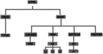estructura_tipo_arbol.png