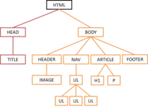 P2P_TWO/arbol.png