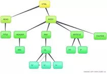 mod_1/New-Mind-Map.jpg
