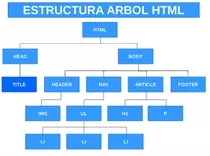 img/estructuraArbol.png