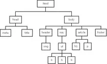 M1/T5/images/T5 P2P Opcional Arbol.jpeg