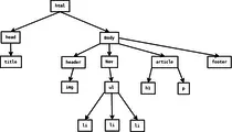 opc 2 mod 1/arbol_html.png