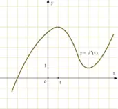 graphing.png