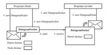 img/udp.jpg