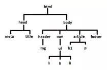 modulo1_tema5/estructura_arbol.png