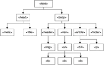 mod01/images/diagrama_arbol.png