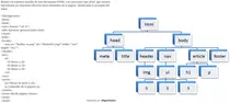 mod_01/img/estructura_html.png