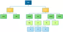 estructuratipoarbol.png
