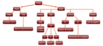 Arbol_HTML.png