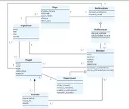 élaboration/diagramme_Classe.png