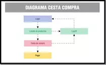 DWES04_CONT_R08_diagrama_cesta_compra.png