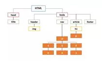 Opcionales/arbolHtml.jpg