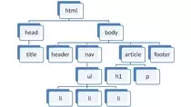 arbol_modulo_1_tema5.jpg