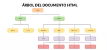 images/tema_5_p2p_mapa_sitio.png
