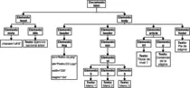 Jose_Sanchez_Rodriguez_Modulo1_Tema5/Modulo1_Tema5_EjercícioOpcional/Estructura de árbol.png