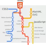 multimedia/images/html5-fahrplan.png