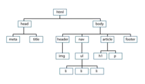 modulo1_ejercicio2/esquema_tipo_arbol.png