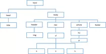 Ejercicioarból/diagramaejercicio.png